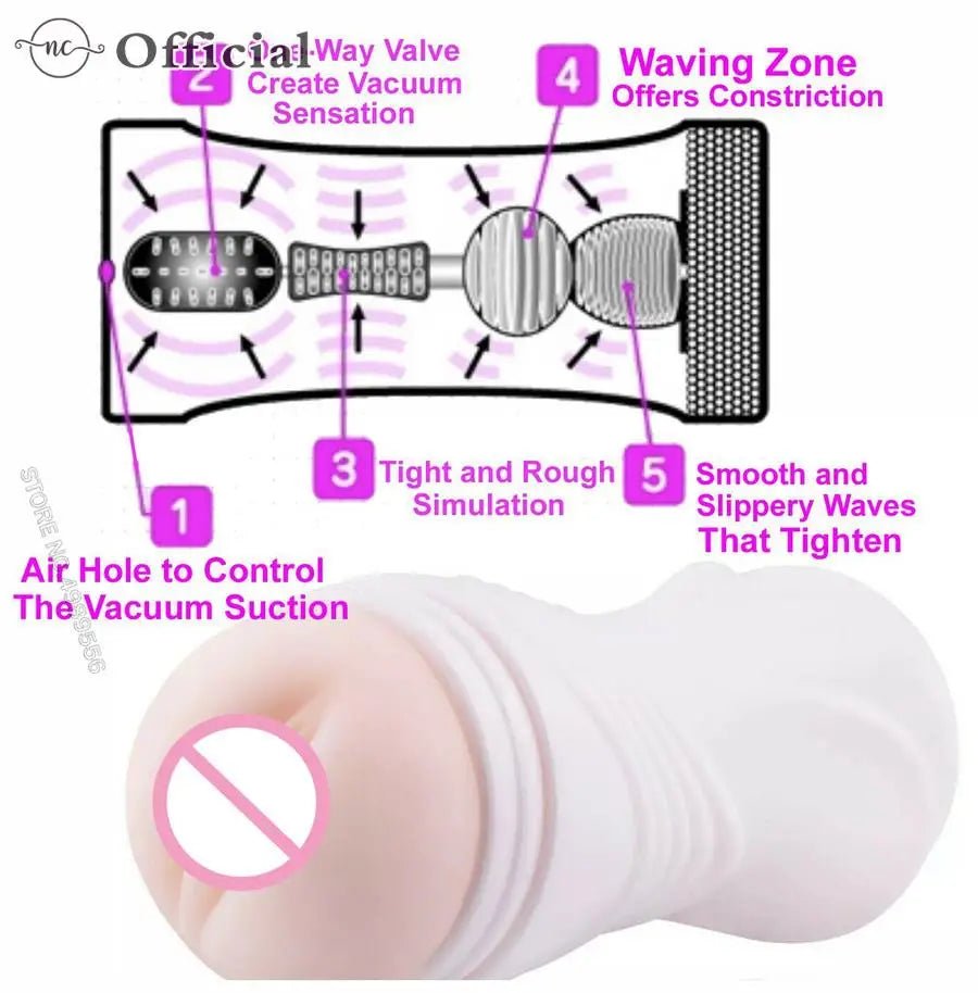 Size comparison of male pleasure device
